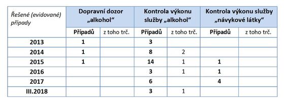 alkohol