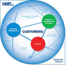 NSPA