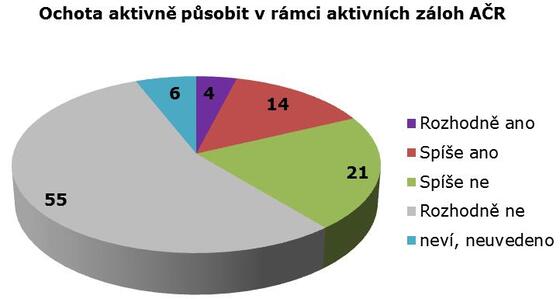 graf č. 2.png