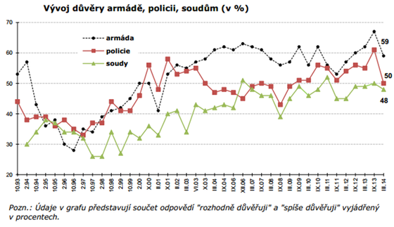 graf 1