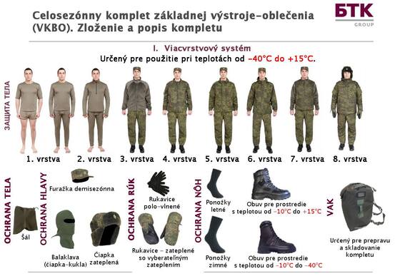 vkbo