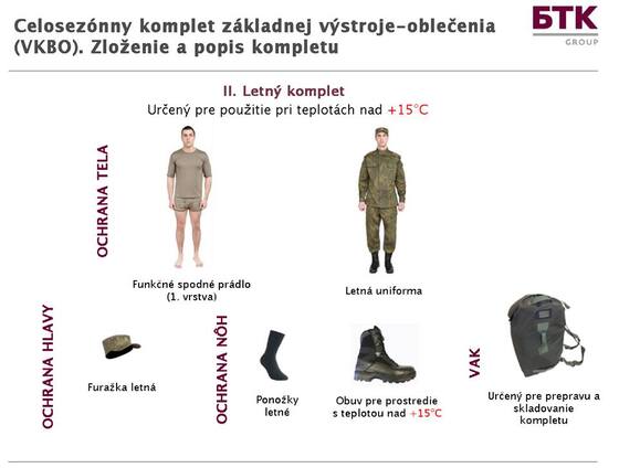 vkbo