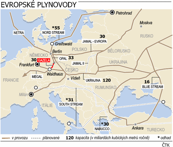 Foto: Evropské plynovody (zdroj: FINANCNINOVINY.CZ)