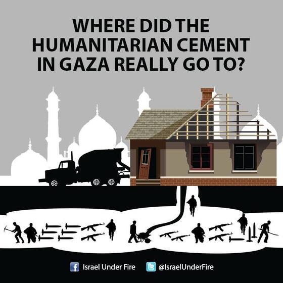 Zdroj: ISRAELUNDERFIRE.COM