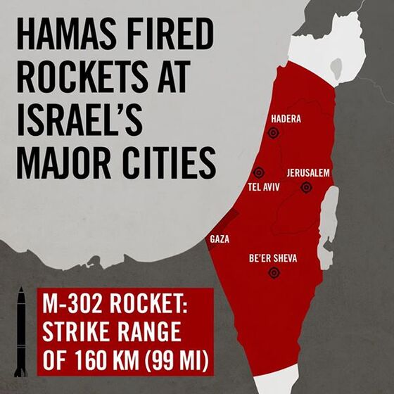Israel Defense Forces