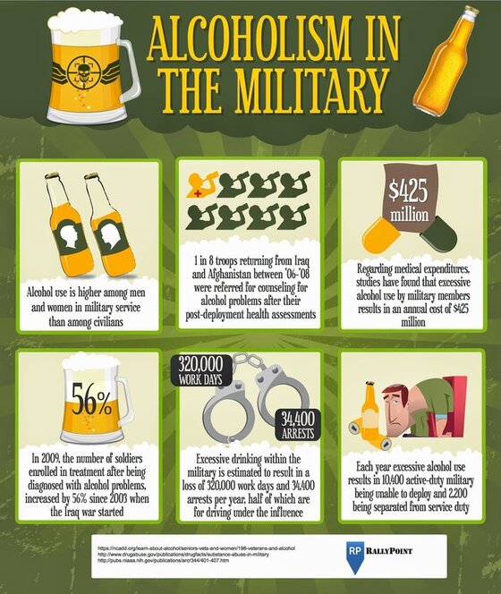 alcoholism in military